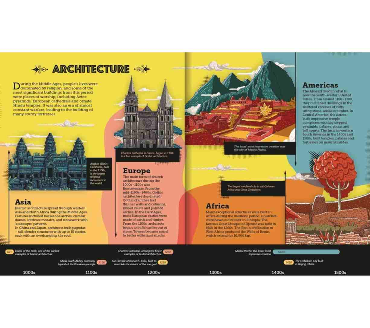 Parallel History - The Medieval World